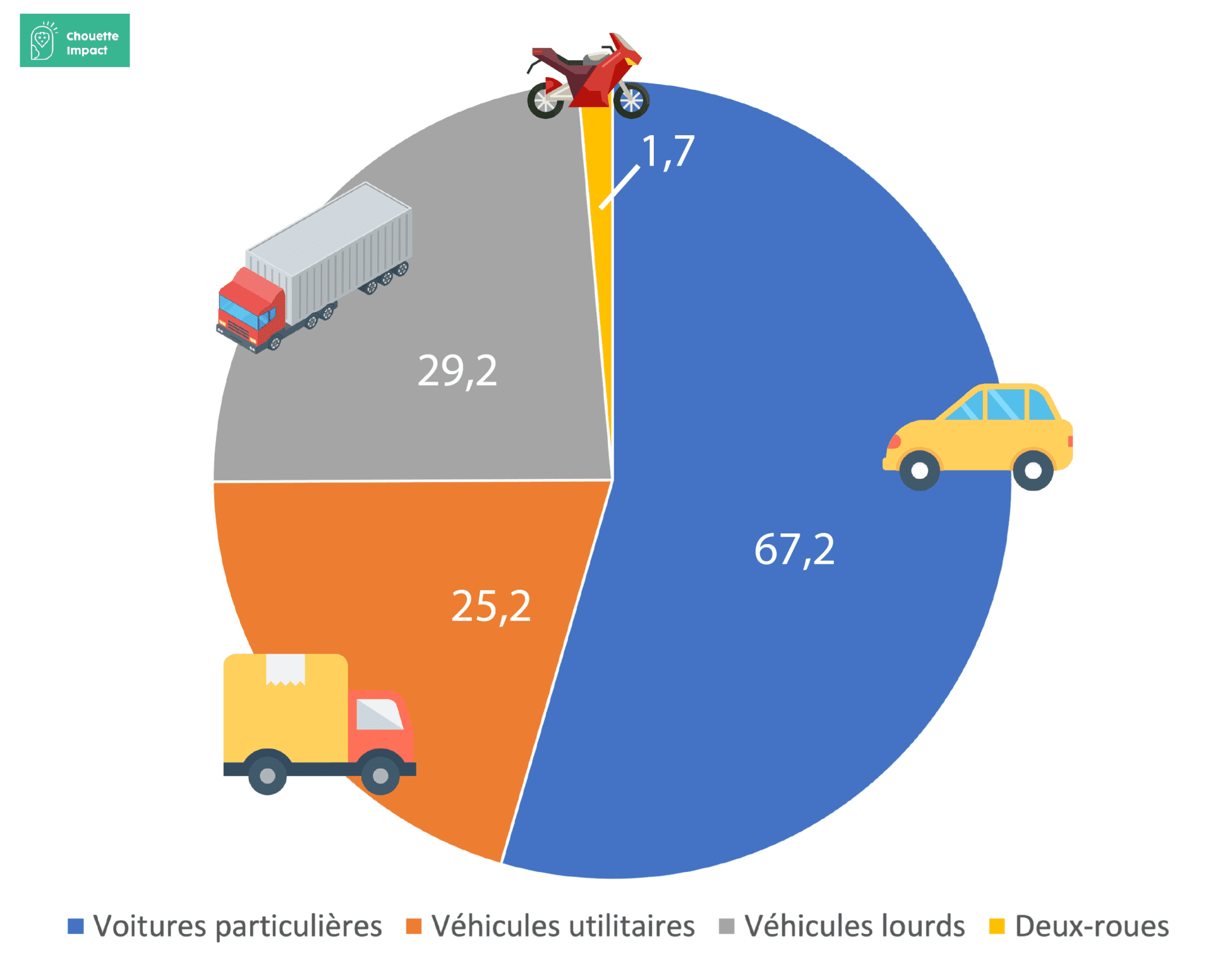 Les missions De CO2 Par Secteur En France Les missions De CO2 Par Secteur En France