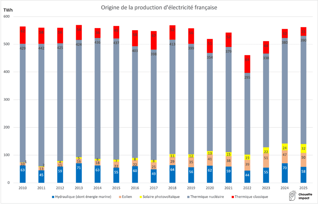 origine électricité française