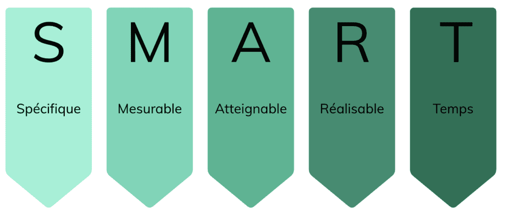 charte rse SMART