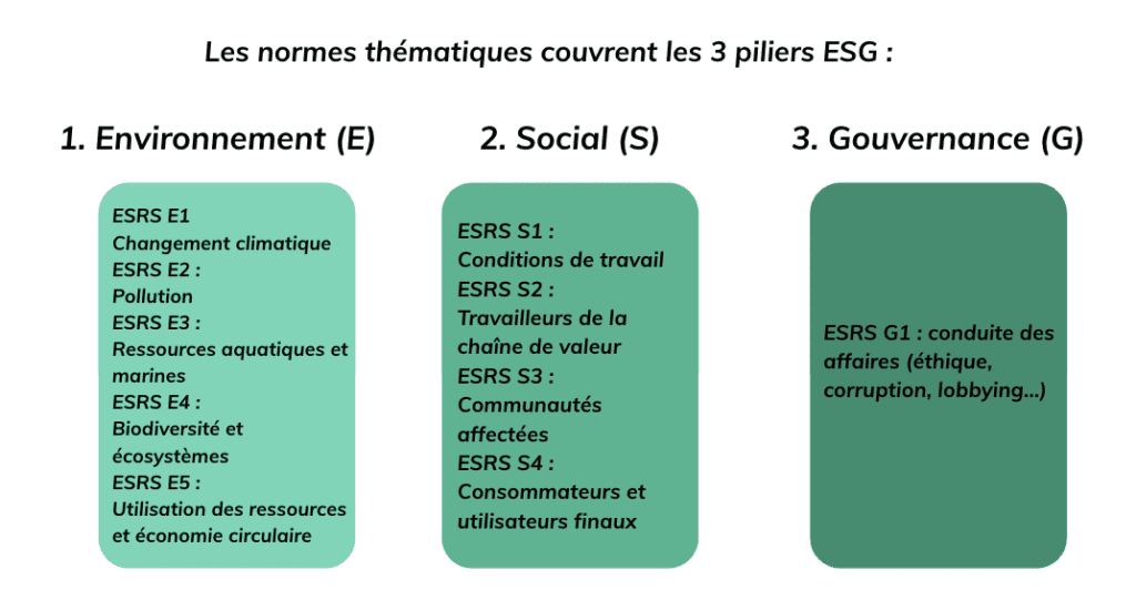 normes thématiques esg charte rse